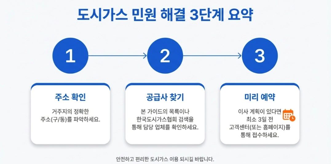 전국도시가스-사진2
