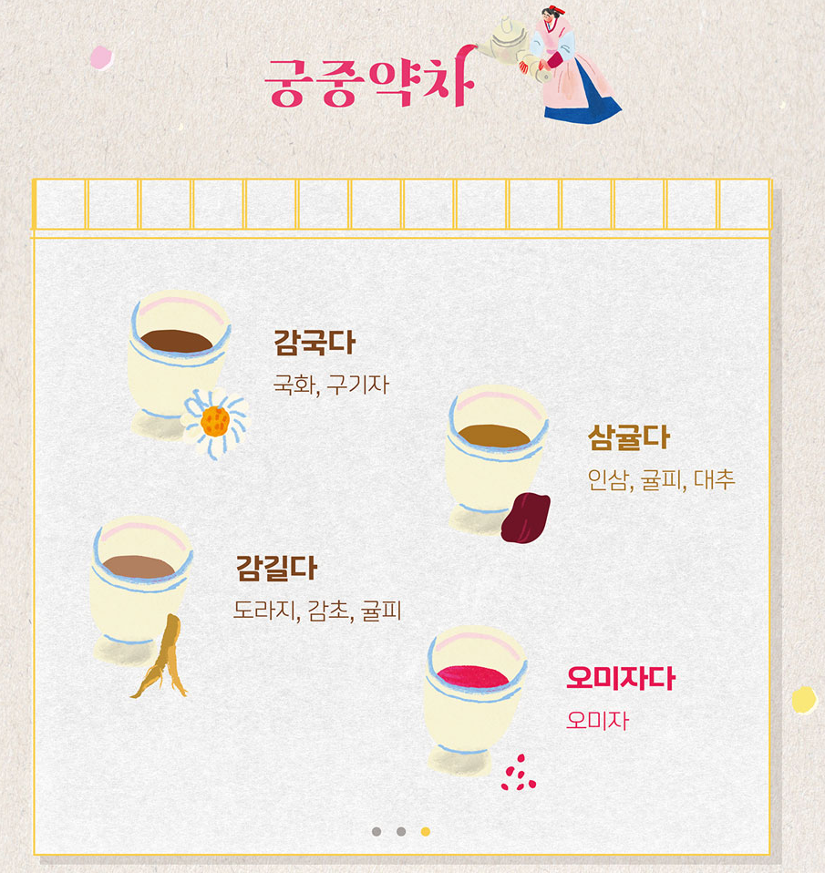 경복궁 생과방 예매