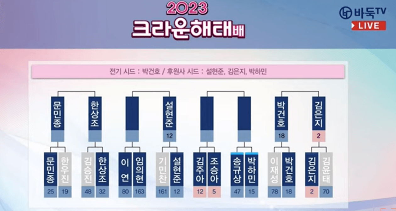 2023 크라운해태배 16강전