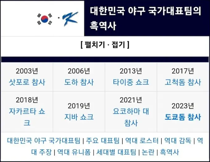 대한민국 야구 국가대표팀 국제경기 참사