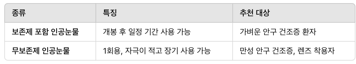 보존제 포함 vs. 무보존제 인공눈물