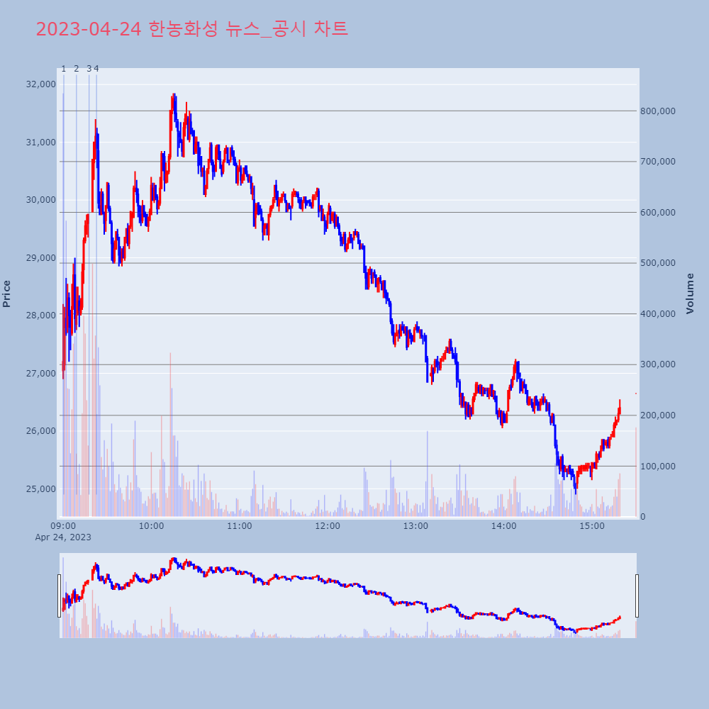 한농화성_뉴스공시차트