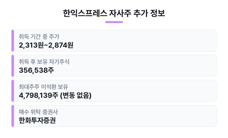 한익스프레스 자사주 추가 정보 표