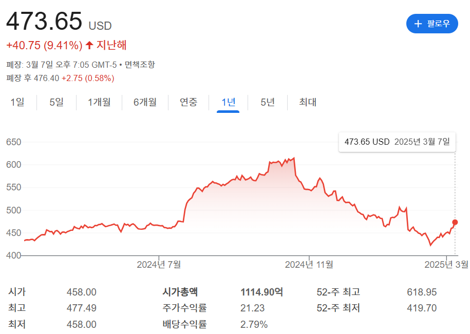 록히드마틴 주가 관련 이미지