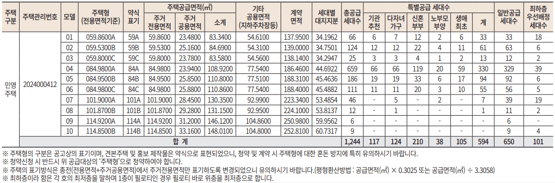 '디에이치 방배' 실거주 없음 5억이상 안전마진 분양