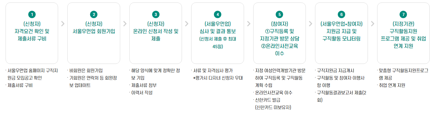 Alt 속성 문제 해결 설명 이미지