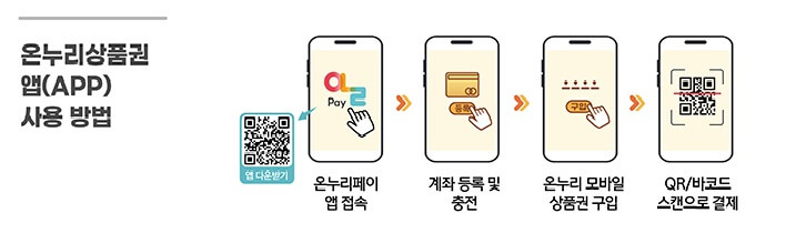 온누리상품권 할인 혜택 환급 구매방법 사용처