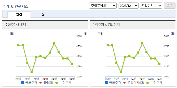 동성케미컬_컨센서스