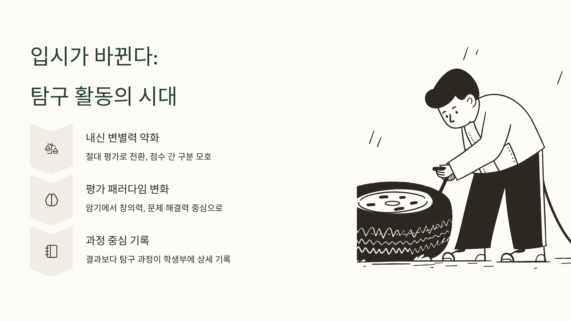 바뀐 입시 탐구 활동의 시대 과정 중심 평가