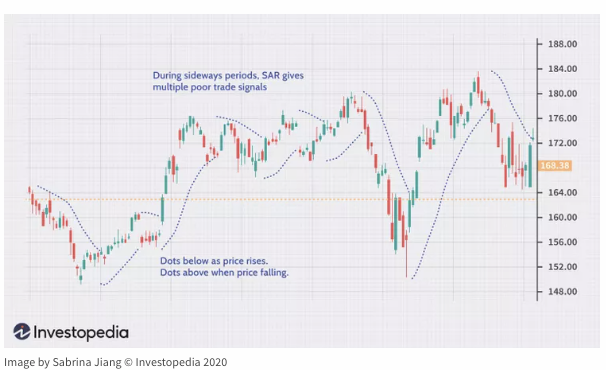 비트코인 도미넌스 차트 유형 이미지