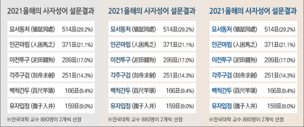 묘서동처·인곤마핍 사자성어 뜻 유래 비슷한말