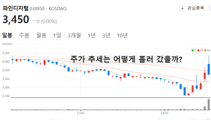 자율주행 관련주 대장주 테마주 주식 TOP10