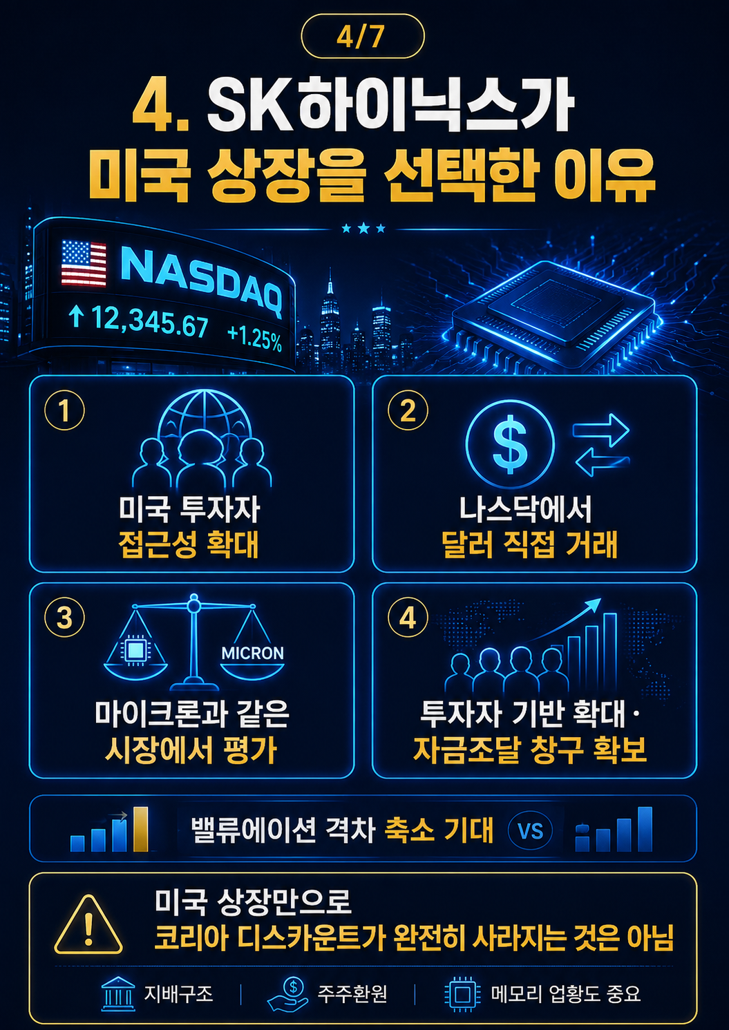 SK하이닉스 149달러 공모가