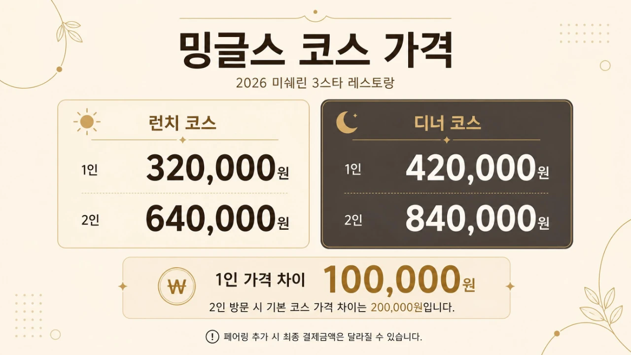 밍글스 런치 32만원 디너 42만원 가격 비교