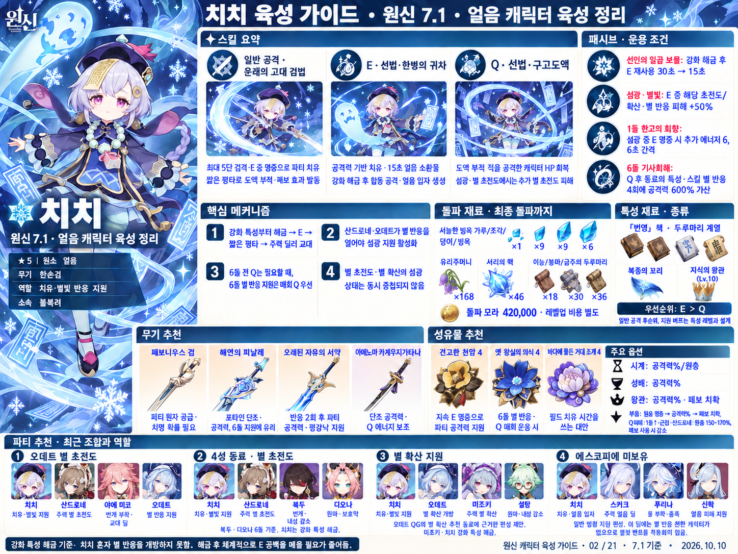 7.1버전 치치 육성