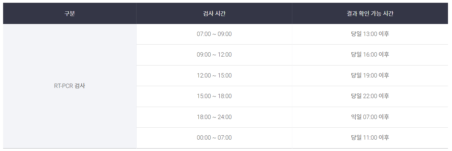 인천공항 T2 입국 코로나19 검사센터(동)