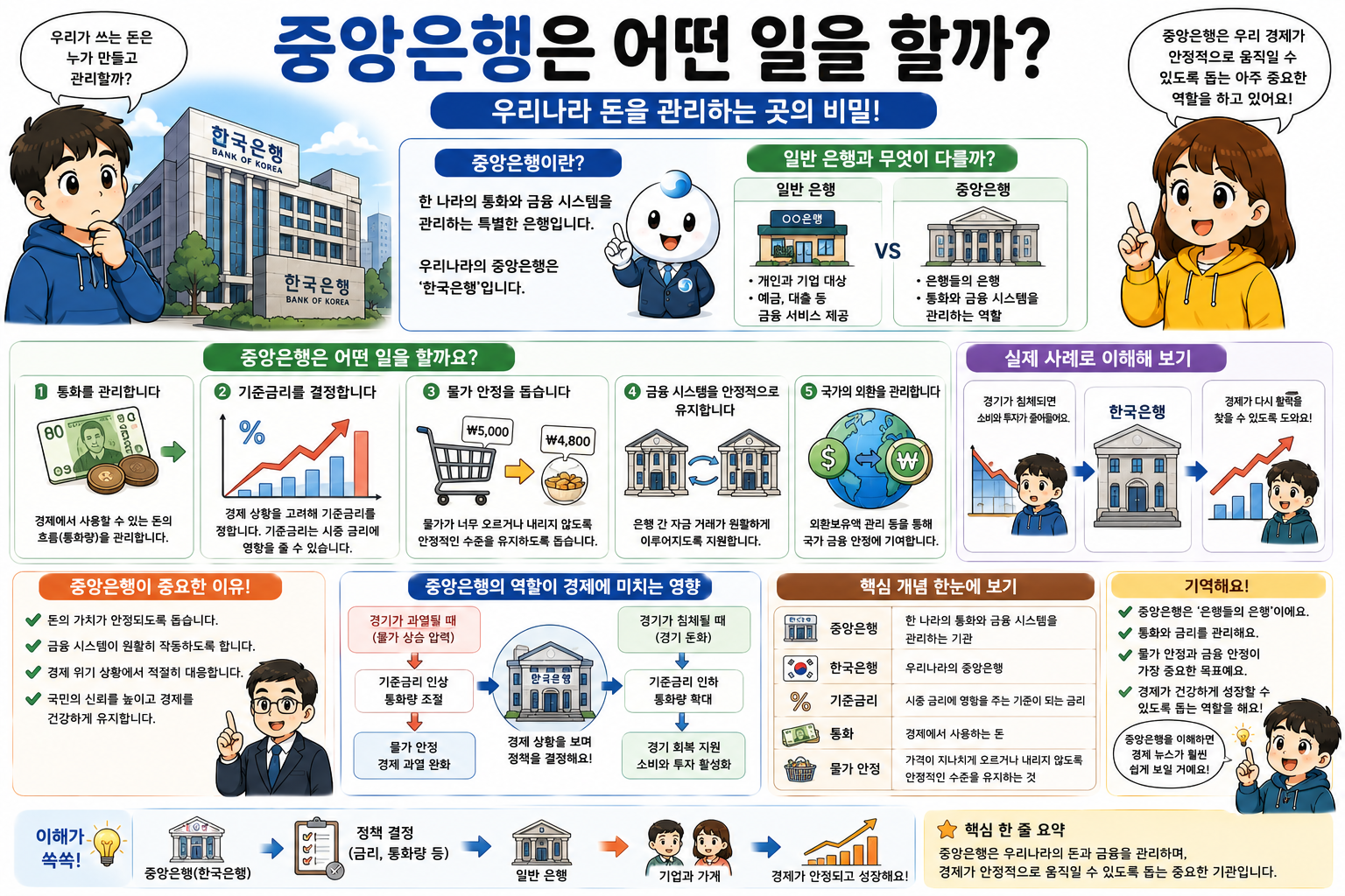 중앙은행은 어떤 일을 할까
