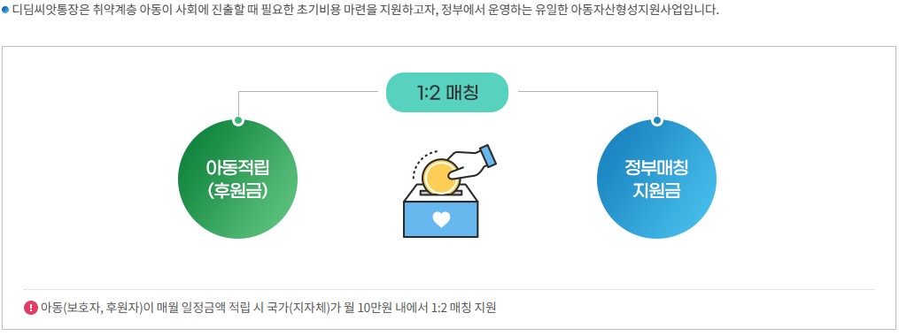 디딤 씨앗통장이란?