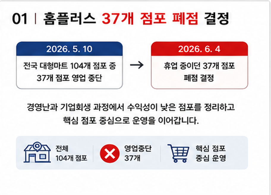홈플러스37곳폐점_폐점리스트총정리