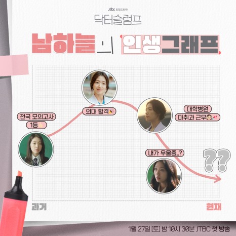 닥터슬럼프 줄거리와 출연진&amp;#44; 등장인물&amp;#44; 인물 관계도