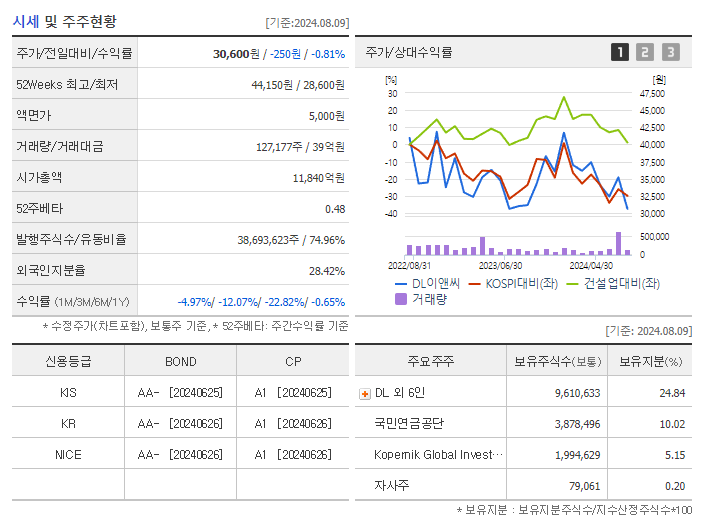 DL이앤씨_기업개요