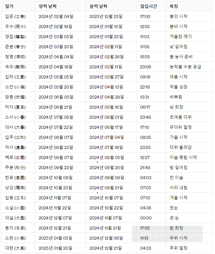 24 절기표