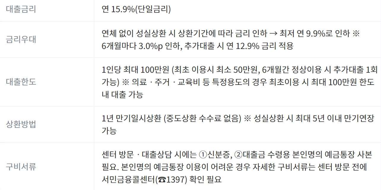 서민금융진흥원 소액생계비 대출