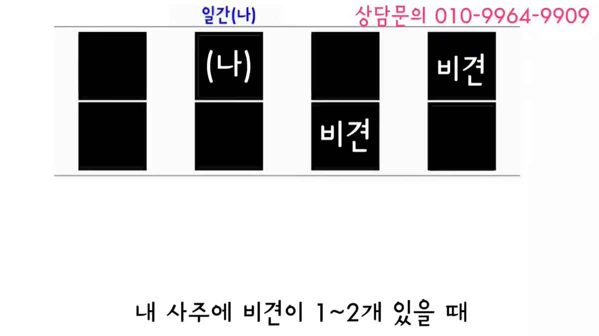 비겁이 1-2개일때