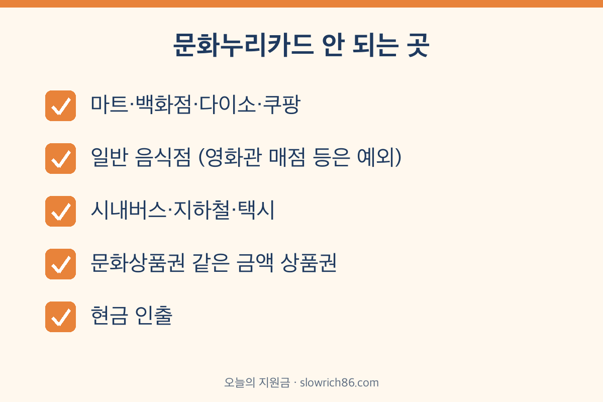 문화누리카드 사용 불가 가맹점 체크리스트