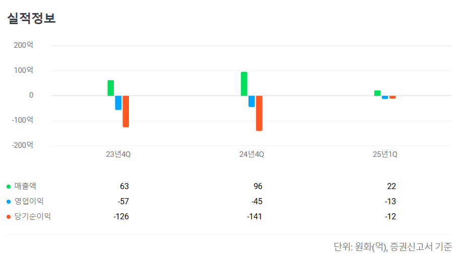 2025년 8월 공모주 청약일정