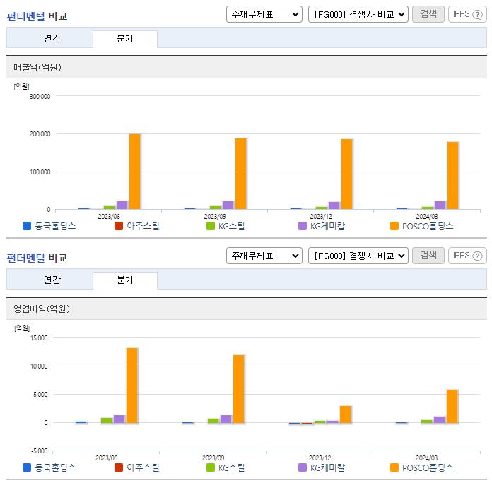 동국홀딩스_업종분석