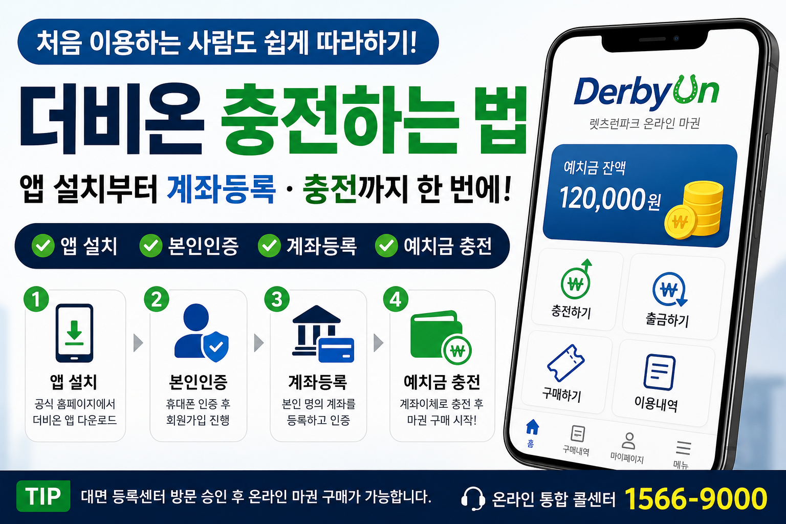 더비온 앱 설치부터 본인인증, 계좌등록, 예치금 충전까지 처음 이용자가 따라 할 수 있는 순서를 보여주는 모바일 앱 사용법 안내 이미지