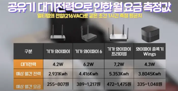 SK 공유기