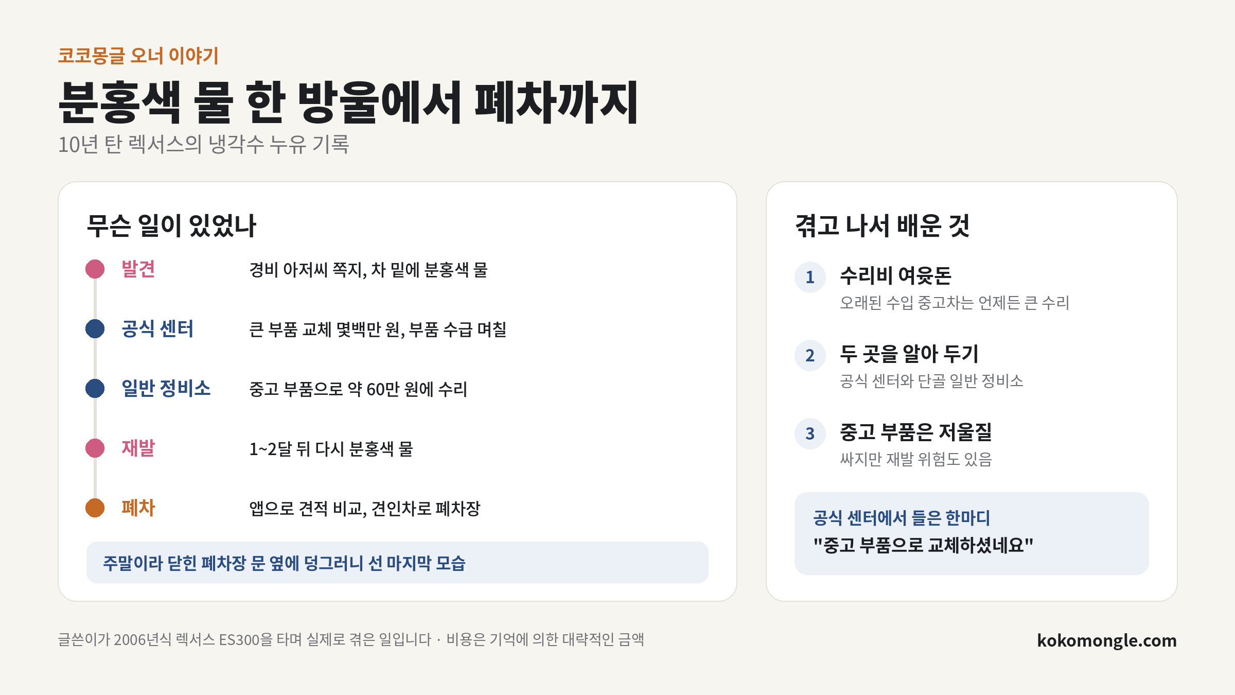 렉서스 ES300 냉각수 누유 발견부터 수리, 재발, 폐차까지의 과정과 겪고 나서 배운 점