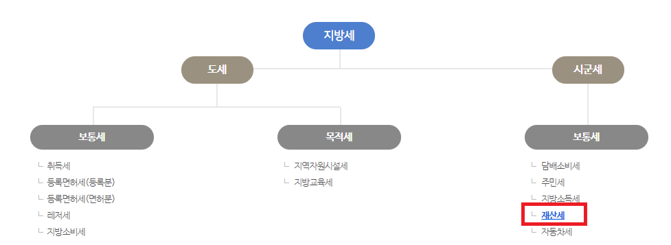 재산세