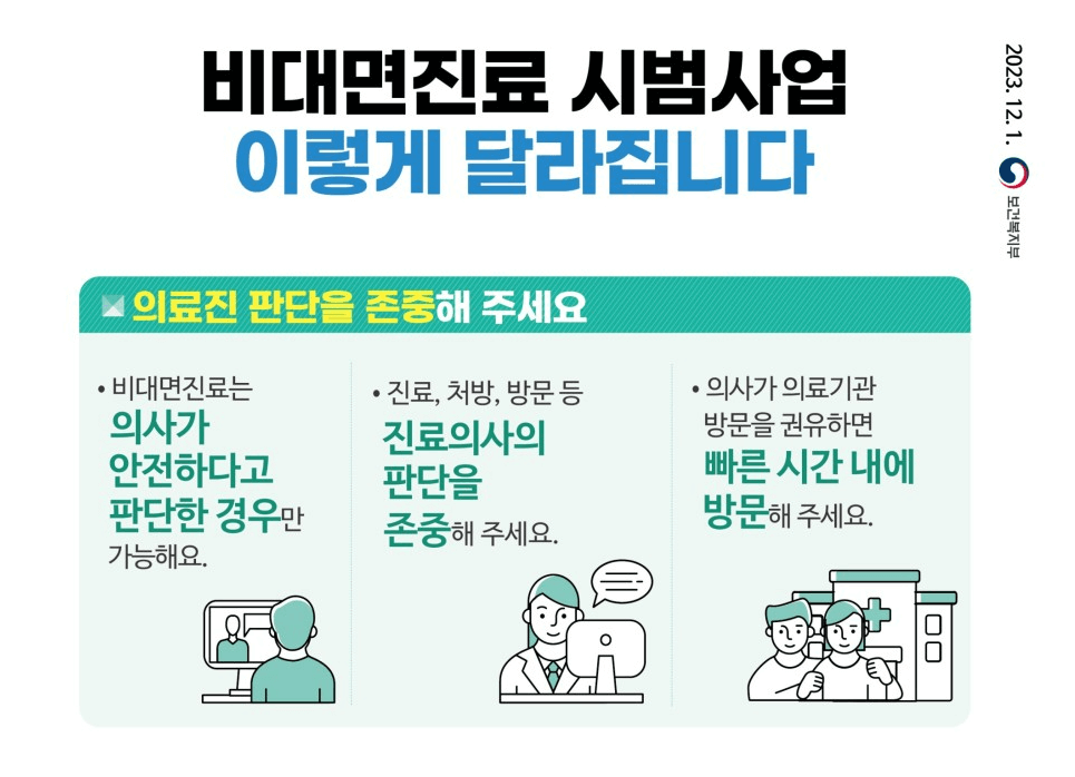 비대면진료