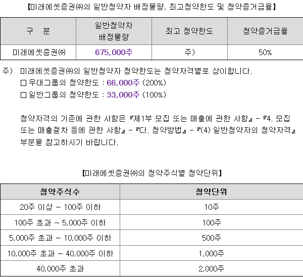 클로봇 균등 배정
