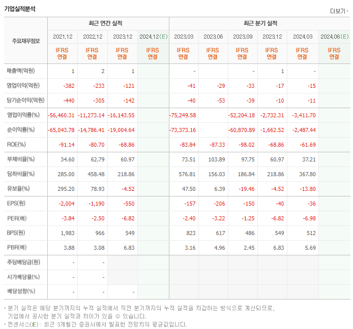 파멥신_실적
