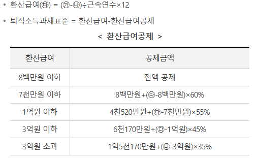환산 급여 공제