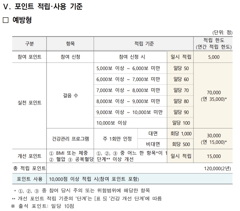 예방형