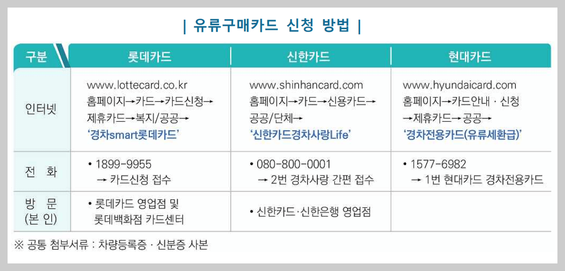 경차 유류세 환급 카드 신청