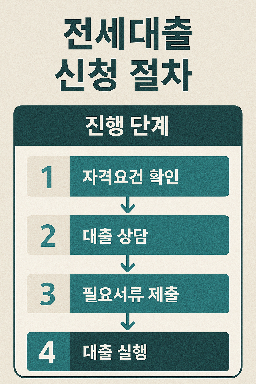 신혼부부 첫 전세대출 완벽 가이드: 자격부터 소득별 팁, 언제 신청해야 할까? 관련 2