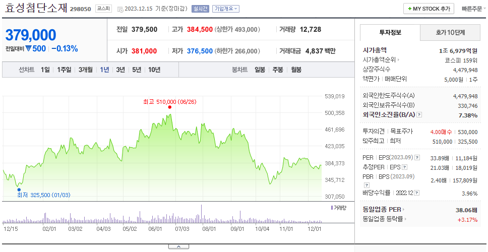 효성첨단소재_주가