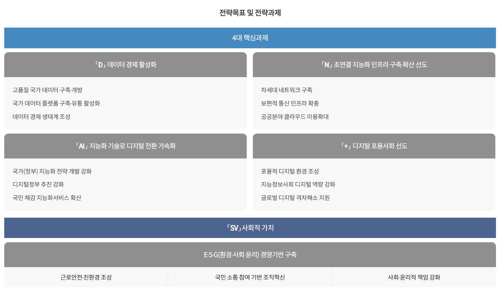 NIA 전략과제
