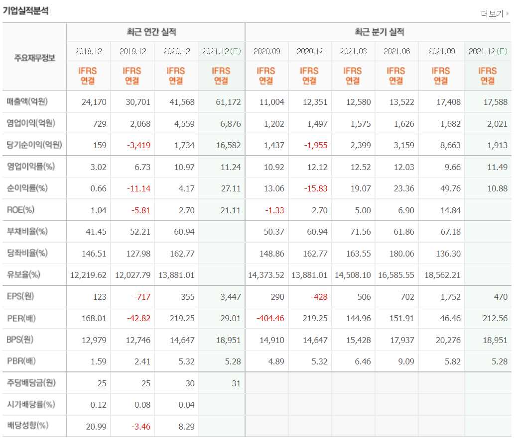빅데이터 관련주식