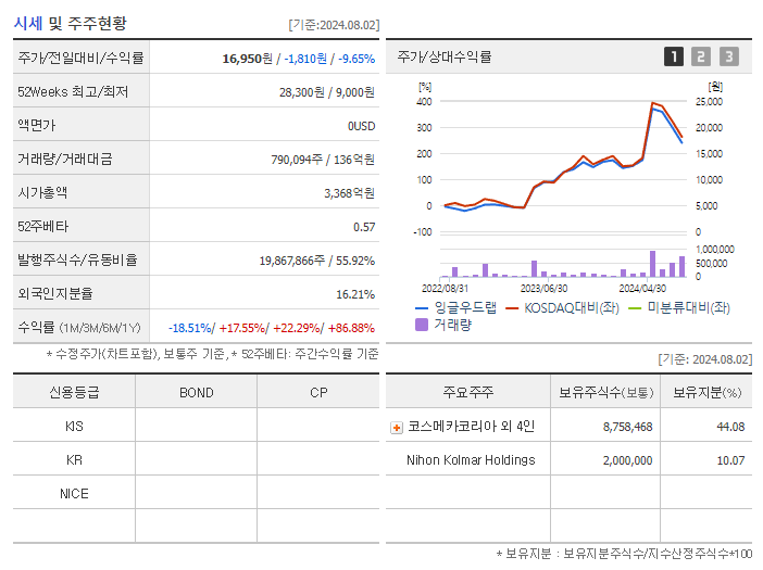 잉글우드랩_기업개요