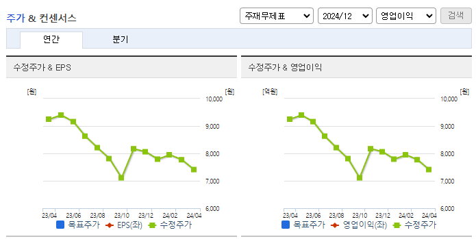 해성산업_컨센서스