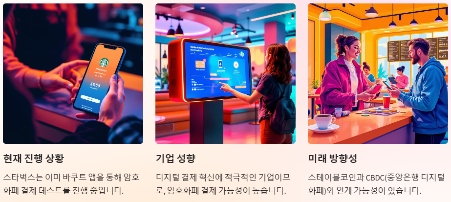 암호화폐결재 가능 할까?