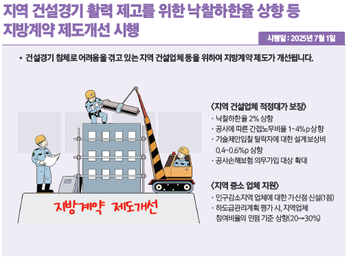 낙찰하향율