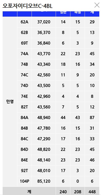 광주태전 경남아너스빌 리미티드 분양가 비교